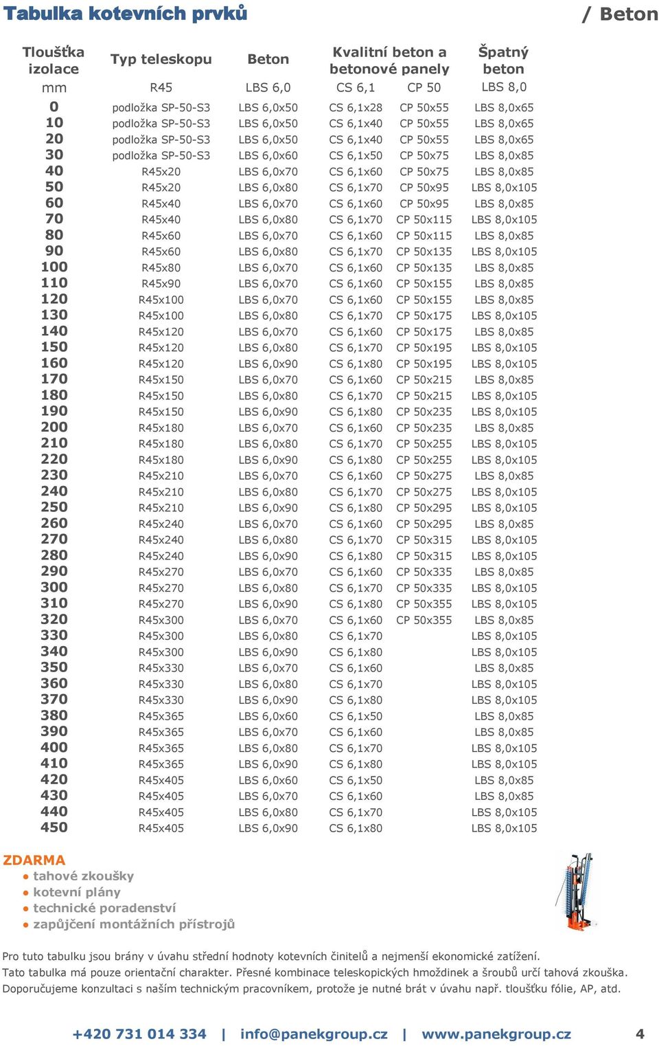 6,0x80 CS 6,1x70 CP 50x95 60 R45x40 LBS 6,0x70 CS 6,1x60 CP 50x95 70 R45x40 LBS 6,0x80 CS 6,1x70 CP 50x115 80 R45x60 LBS 6,0x70 CS 6,1x60 CP 50x115 90 R45x60 LBS 6,0x80 CS 6,1x70 CP 50x135 100 R45x80