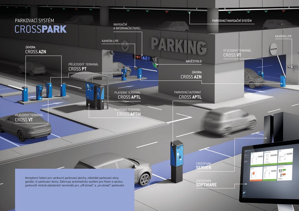 CROSS VT CROSS APTM CROSSPARK SERVER Komplexní řešení pro venkovní parkovací plochy, městské parkovací zóny, garáže, či parkovací domy.
