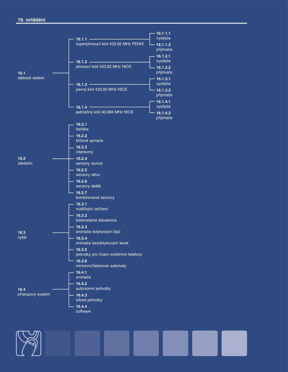 3.3 snímače dotykových čipů 16.3.4 snímače bezdotykových karet 16.3.5 jednotky pro řízení mobilními telefony 16.3.6 mincovní/žetonové automaty 16.4.1 snímače 16.4.2 autonomní jednotky 16.4.3 síťové jednotky 16.