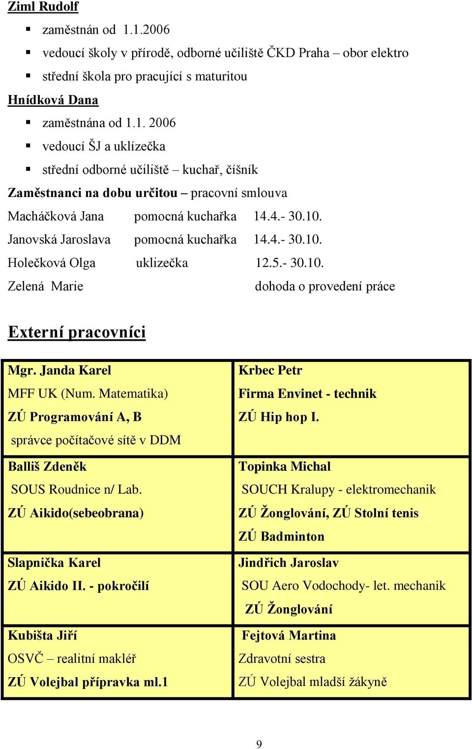 Matematika) ZÚ Programování A, B správce počítačové sítě v DDM Balliš Zdeněk SOUS Roudnice n/ Lab. ZÚ Aikido(sebeobrana) Slapnička Karel ZÚ Aikido II.