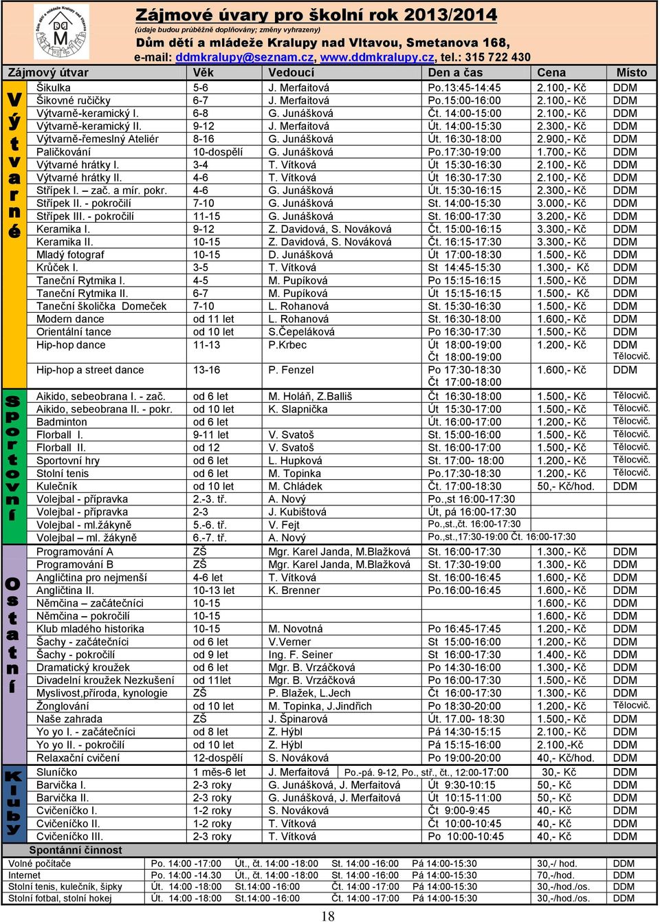 100,- Kč DDM Výtvarně-keramický I. 6-8 G. Junášková Čt. 14:00-15:00 2.100,- Kč DDM Výtvarně-keramický II. 9-12 J. Merfaitová Út. 14:00-15:30 2.300,- Kč DDM Výtvarně-řemeslný Ateliér 8-16 G.