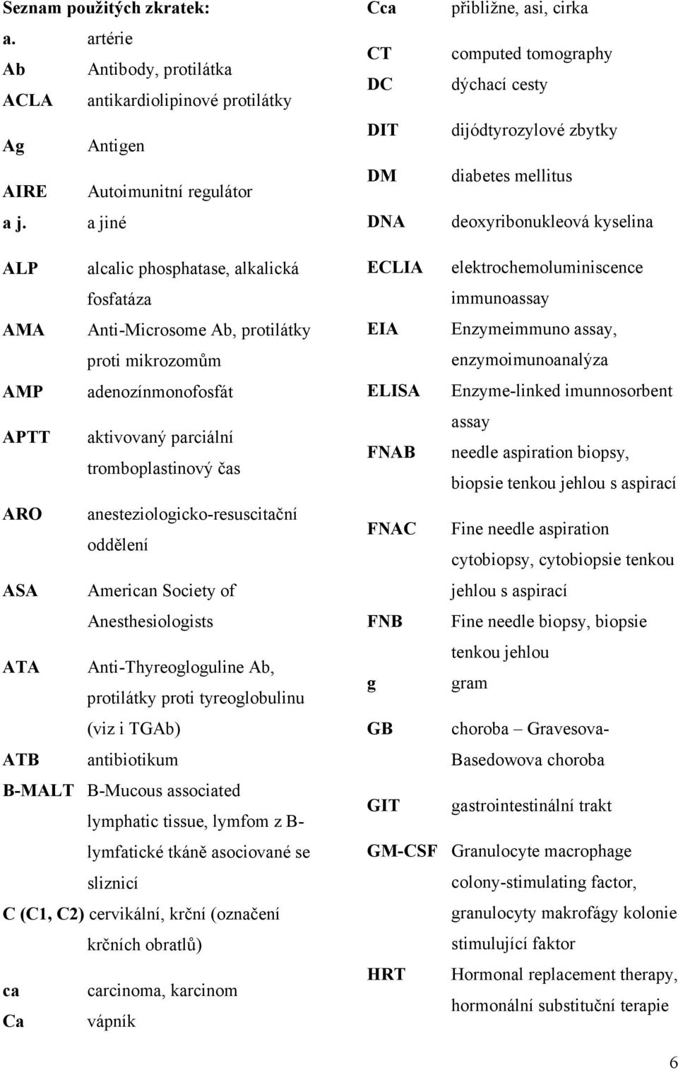 AMA Anti-Microsome Ab, protilátky proti mikrozomům AMP adenozínmonofosfát APTT aktivovaný parciální tromboplastinový čas ARO anesteziologicko-resuscitační oddělení ASA American Society of