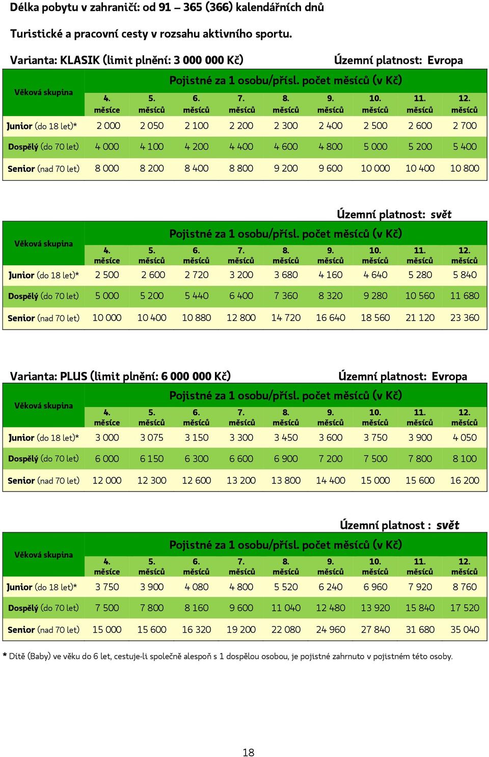 Junior (do 18 let)* 2 000 2 050 2 100 2 200 2 300 2 400 2 500 2 600 2 700 Dospělý (do 70 let) 4 000 4 100 4 200 4 400 4 600 4 800 5 000 5 200 5 400 Senior (nad 70 let) 8 000 8 200 8 400 8 800 9 200 9