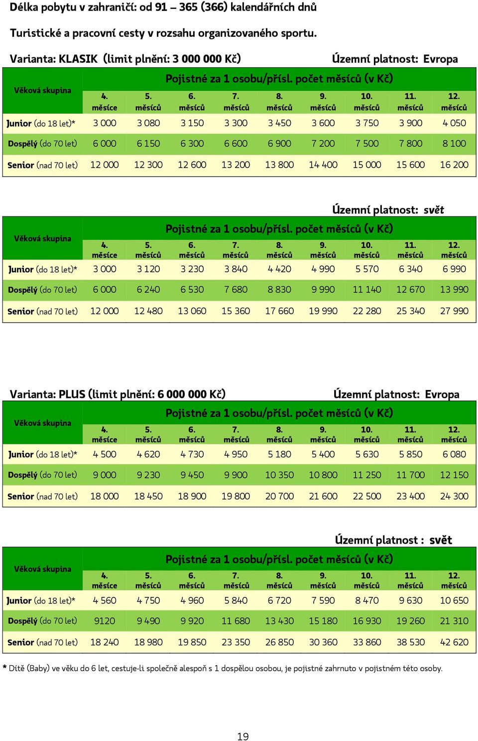 Junior (do 18 let)* 3 000 3 080 3 150 3 300 3 450 3 600 3 750 3 900 4 050 Dospělý (do 70 let) 6 000 6 150 6 300 6 600 6 900 7 200 7 500 7 800 8 100 Senior (nad 70 let) 12 000 12 300 12 600 13 200 13