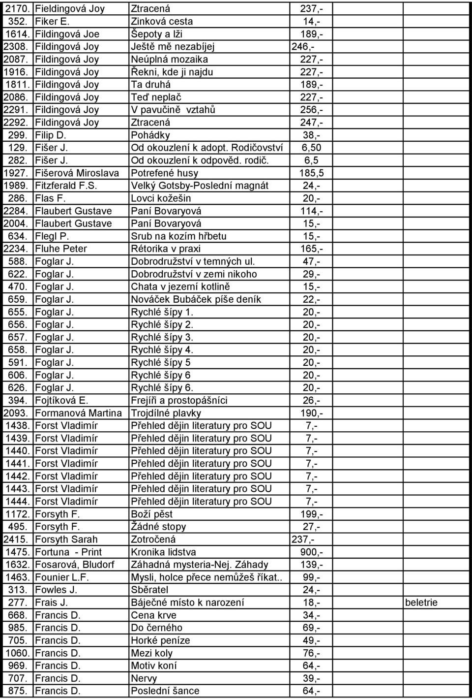 Fildingová Joy V pavučině vztahů 256,- 2292. Fildingová Joy Ztracená 247,- 299. Filip D. Pohádky 38,- 129. Fišer J. Od okouzlení k adopt. Rodičovství 6,50 282. Fišer J. Od okouzlení k odpověd. rodič.