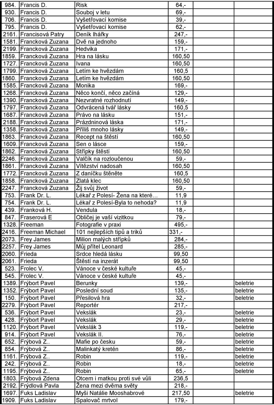 Francková Zuzana Letím ke hvězdám 160,5 1860. Francková Zuzana Letím ke hvězdám 160,50 1585. Francková Zuzana Monika 169,- 1268. Francková Zuzana Něco končí, něco začíná 129,- 1390.