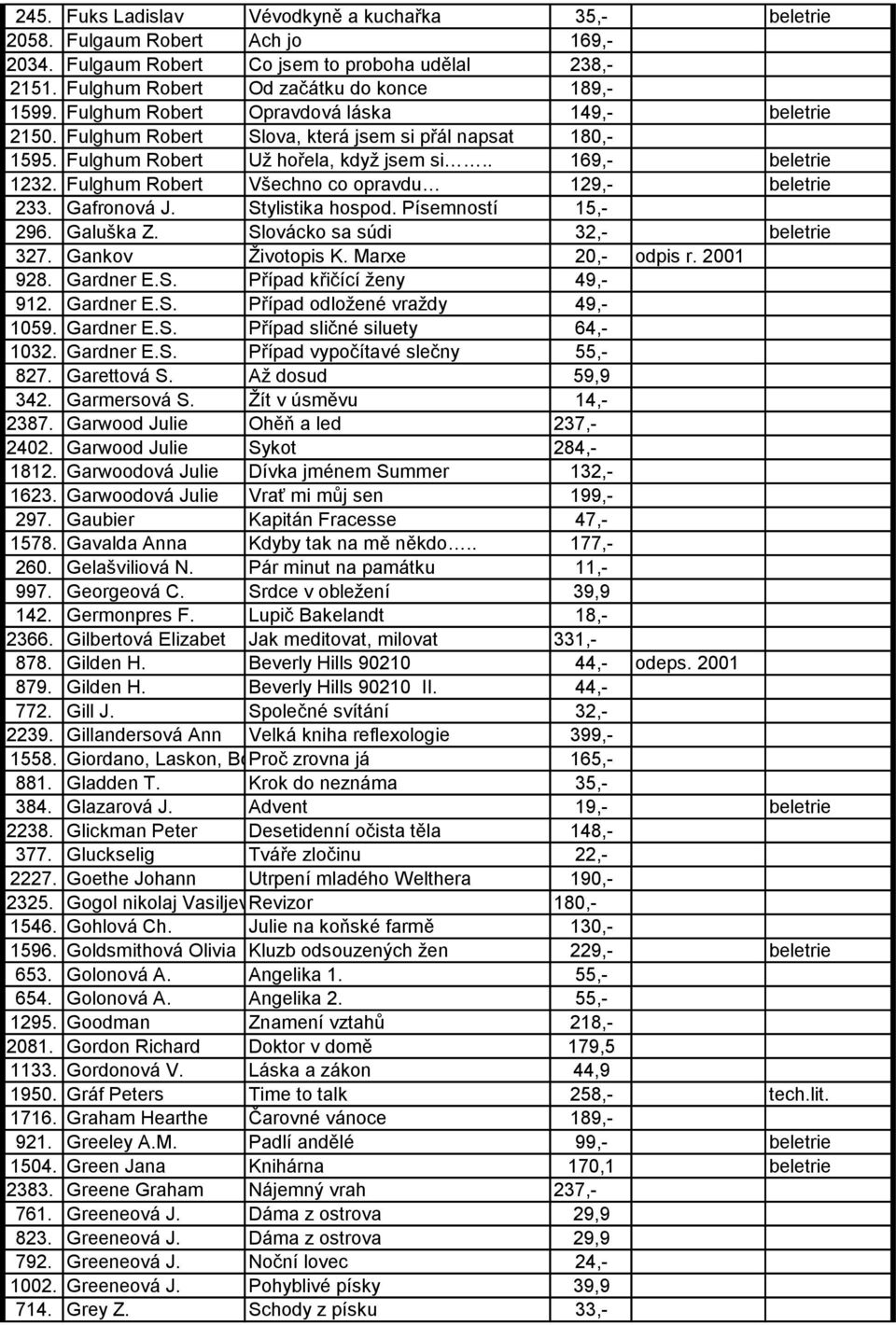 Fulghum Robert Všechno co opravdu 129,- beletrie 233. Gafronová J. Stylistika hospod. Písemností 15,- 296. Galuška Z. Slovácko sa súdi 32,- beletrie 327. Gankov Ţivotopis K. Marxe 20,- odpis r.