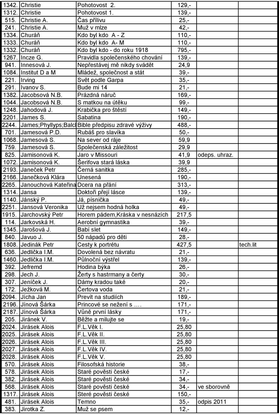 Institut D a M Mládeţ, společnost a stát 39,- 221. Irving Svět podle Garpa 35,- 291. Ivanov S. Bude mi 14 21,- 1382. Jacobsová N.B. Prázdná náruč 169,- 1044. Jacobsová N.B. S matkou na útěku 99,- 1248.