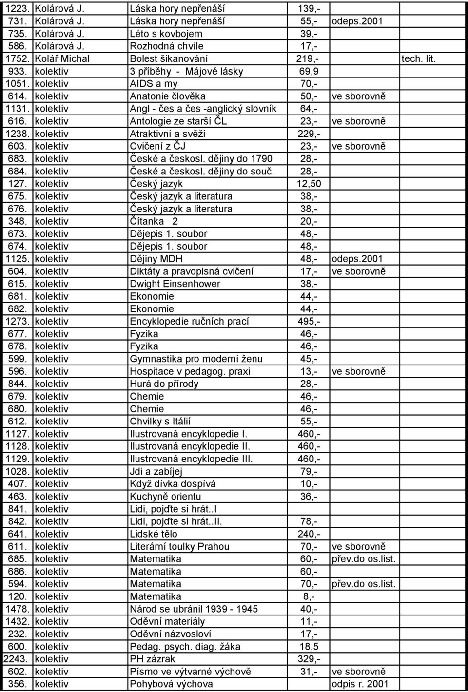 kolektiv Angl - čes a čes -anglický slovník 64,- 616. kolektiv Antologie ze starší ČL 23,- ve sborovně 1238. kolektiv Atraktivní a svěţí 229,- 603. kolektiv Cvičení z ČJ 23,- ve sborovně 683.