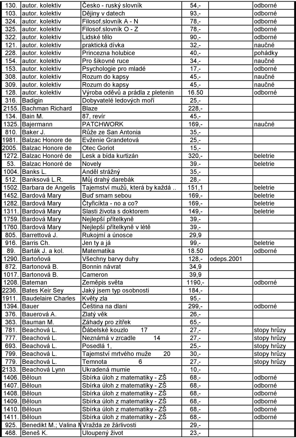 autor. kolektiv Psychologie pro mladé 17,- odborné 308. autor. kolektiv Rozum do kapsy 45,- naučné 309. autor. kolektiv Rozum do kapsy 45,- naučné 128. autor. kolektiv Výroba oděvů a prádla z pletenin 16.