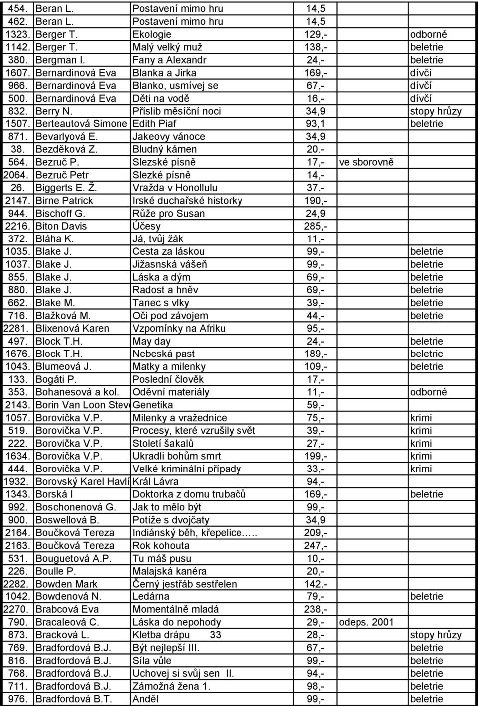 Příslib měsíční noci 34,9 stopy hrůzy 1507. Berteautová Simone Edith Piaf 93,1 beletrie 871. Bevarlyová E. Jakeovy vánoce 34,9 38. Bezděková Z. Bludný kámen 20.- 564. Bezruč P.