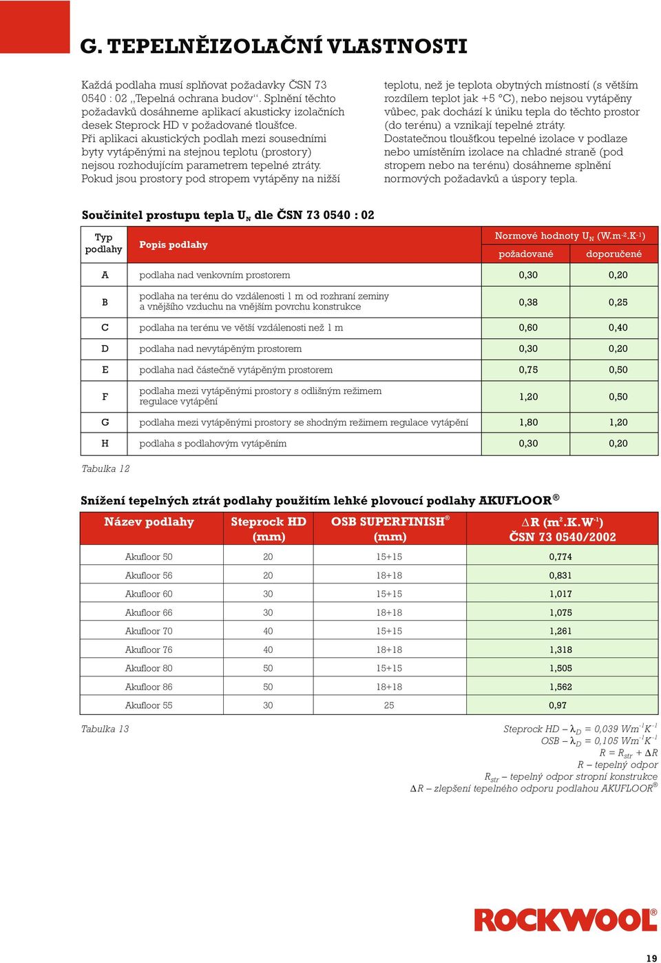 Při aplikaci akustických podlah mezi sousedními byty vytápěnými na stejnou teplotu (prostory) nejsou rozhodujícím parametrem tepelné ztráty.