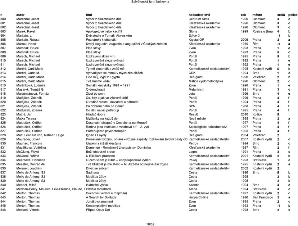 Dvě studie o Tomáši Akvinském Edice Φ -1 b 805 Maritain, Raissa Poznámky k otčenáši Krystal OP 2006 Praha 2 a 806 Marrou, Henri Svatý Augustin: Augustin a augustiáni v Českých zemích Křesťanská