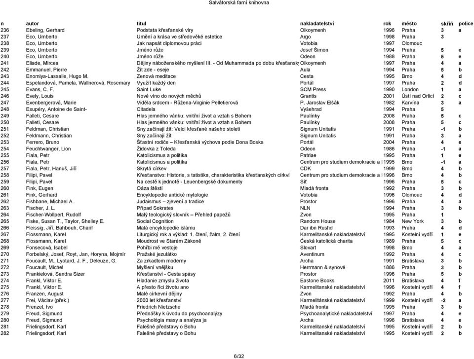 - Od Muhammada po dobu křesťanskýoikoymenh 1997 Praha 4 a 242 Emmanuel, Pierre Žít zde - eseje Aula 1994 Praha 5 b 243 Enomiya-Lassalle, Hugo M.