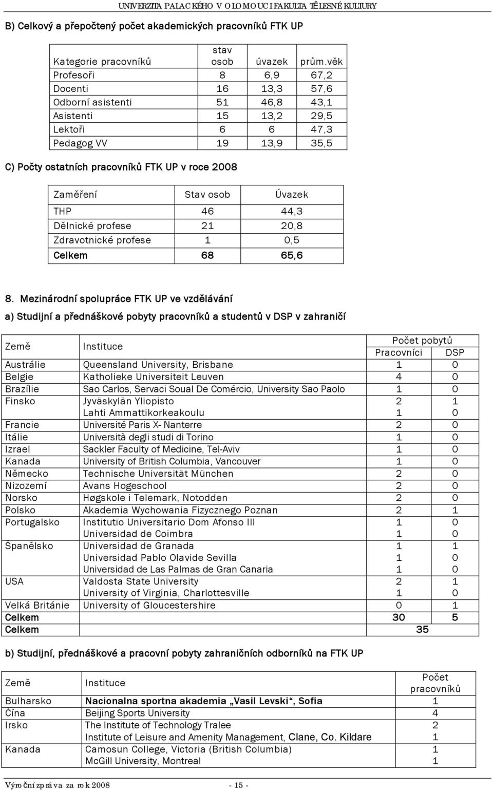 osob Úvazek THP 46 44,3 Dělnické profese 2 20,8 Zdravotnické profese 0,5 Celkem 68 65,6 8.