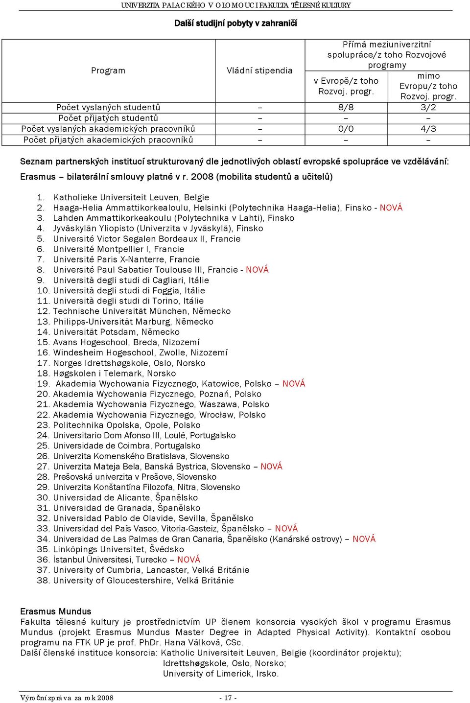 Počet vyslaných studentů 8/8 3/2 Počet přijatých studentů Počet vyslaných akademických pracovníků 0/0 4/3 Počet přijatých akademických pracovníků Seznam partnerských institucí strukturovaný dle