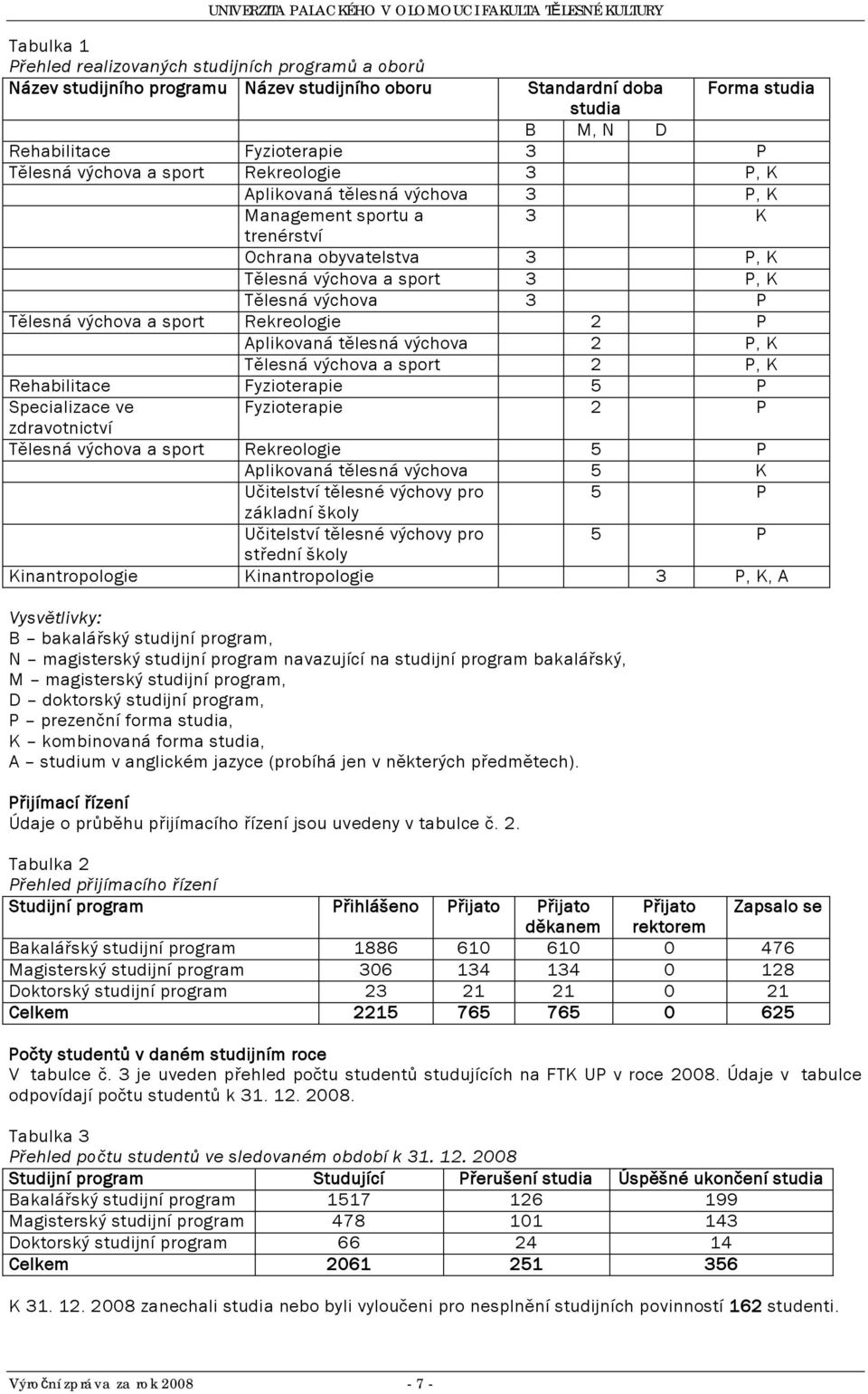 Rekreologie 2 P Aplikovaná tělesná výchova 2 P, K Tělesná výchova a sport 2 P, K Rehabilitace Fyzioterapie 5 P Specializace ve Fyzioterapie 2 P zdravotnictví Tělesná výchova a sport Rekreologie 5 P