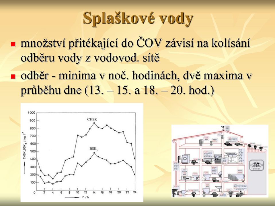 sítě odběr - minima v noč.