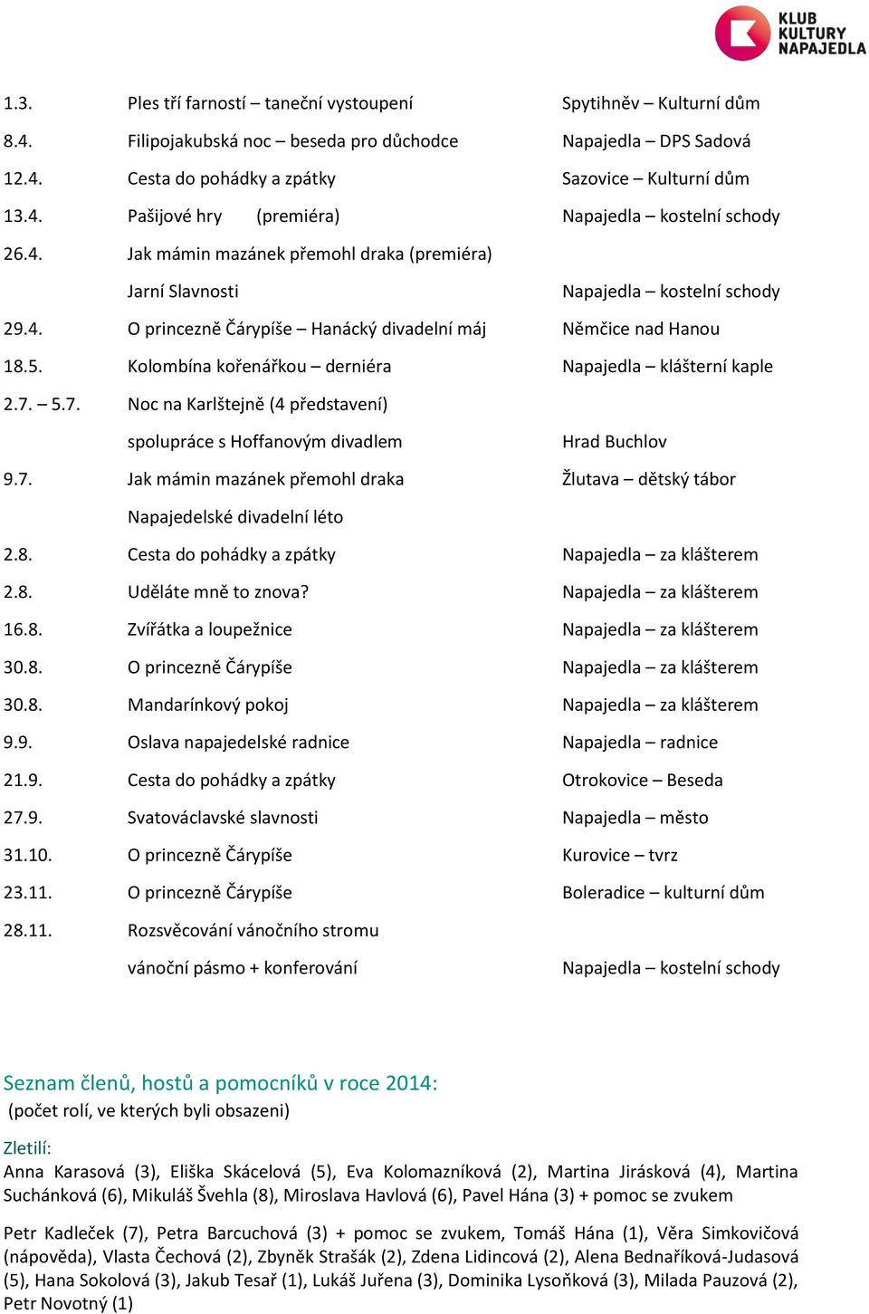 Kolombína kořenářkou derniéra Napajedla klášterní kaple 2.7. 5.7. Noc na Karlštejně (4 představení) spolupráce s Hoffanovým divadlem Hrad Buchlov 9.7. Jak mámin mazánek přemohl draka Žlutava dětský tábor Napajedelské divadelní léto 2.