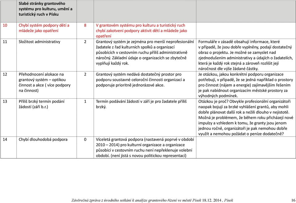 ruchu příliš administrativně náročný. Základní údaje o organizacích se zbytečně vyplňují každý rok.