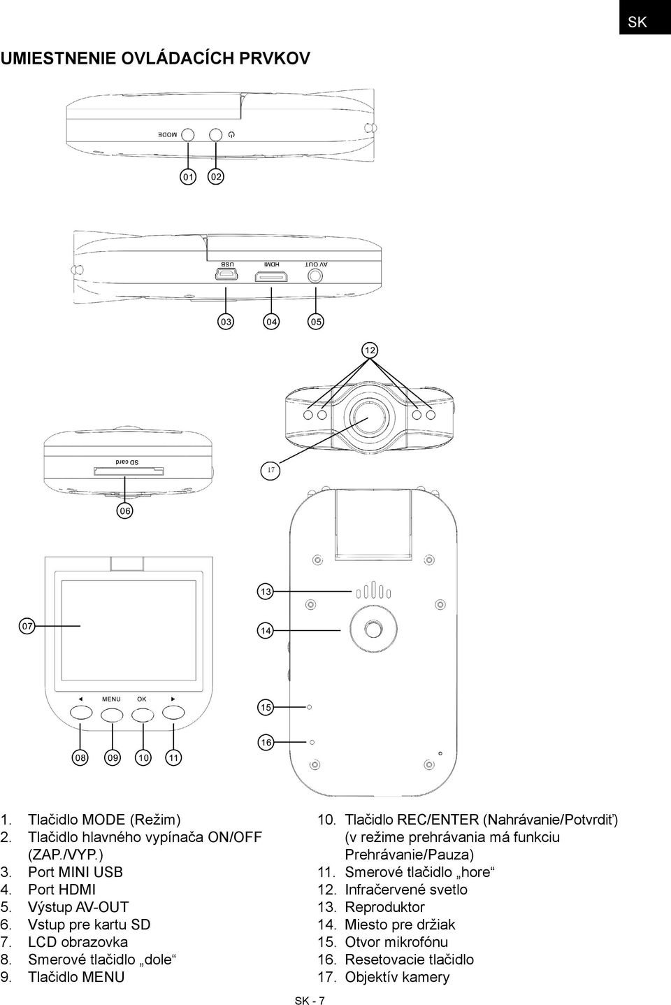 Tlačidlo MENU SK - 7 10. Tlačidlo REC/ENTER (Nahrávanie/Potvrdiť) (v režime prehrávania má funkciu Prehrávanie/Pauza) 11.