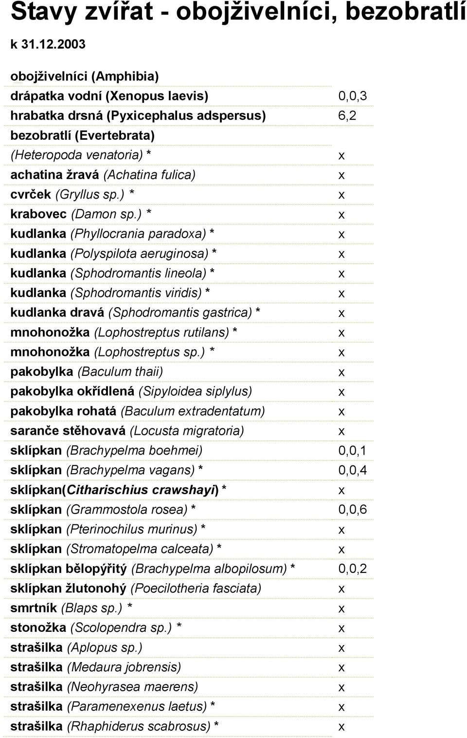 cvrček (Gryllus sp.) * krabovec (Damon sp.