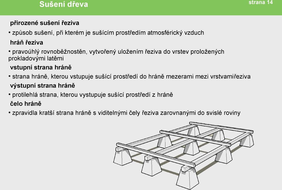 hráně, kterou vstupuje sušící prostředí do hráně mezerami mezi vrstvamiřeziva výstupní strana hráně protilehlá strana, kterou