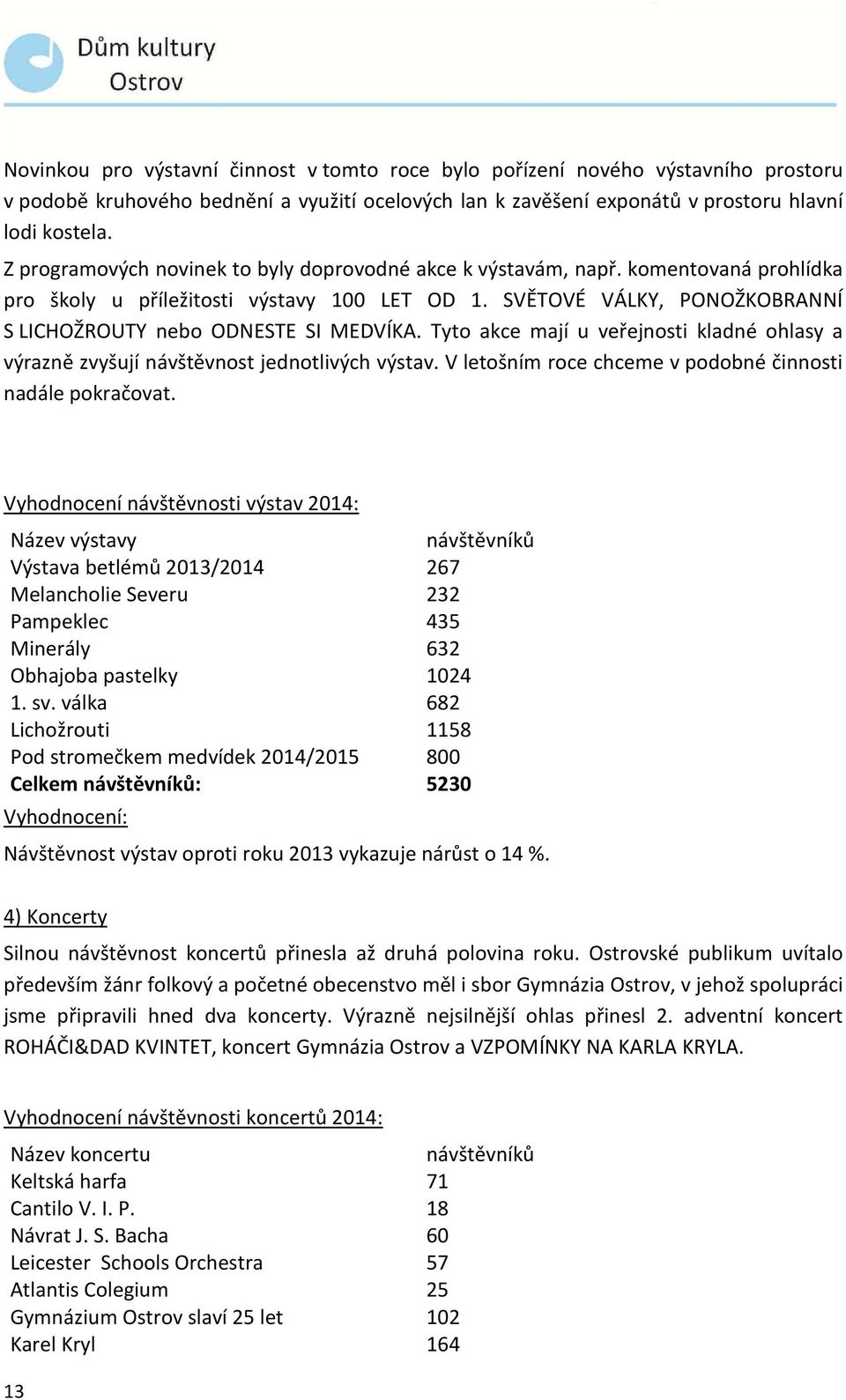 SVĚTOVÉ VÁLKY, PONOŽKOBRANNÍ S LICHOŽROUTY nebo ODNESTE SI MEDVÍKA. Tyto akce mají u veřejnosti kladné ohlasy a výrazně zvyšují návštěvnost jednotlivých výstav.