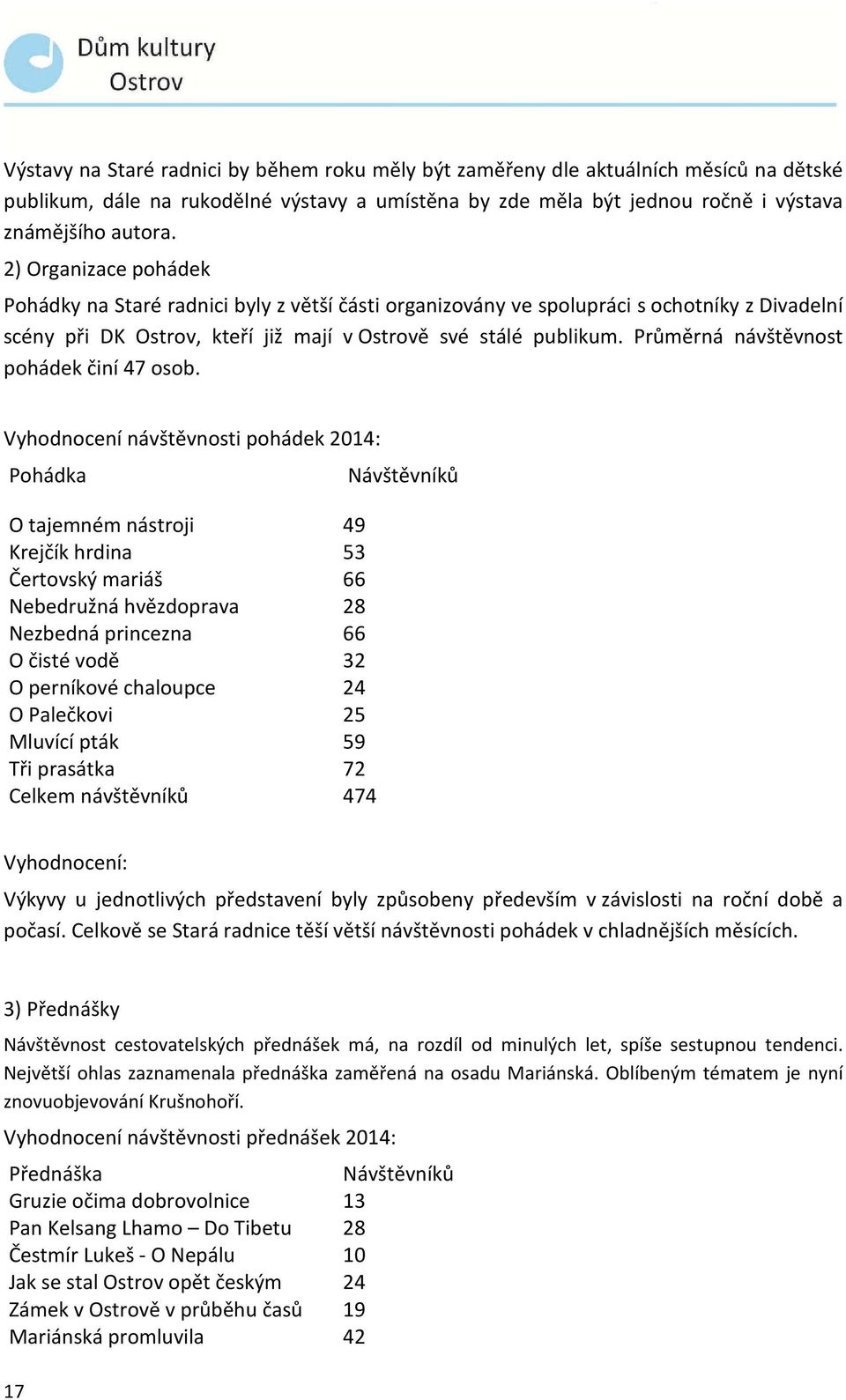 Průměrná návštěvnost pohádek činí 47 osob.