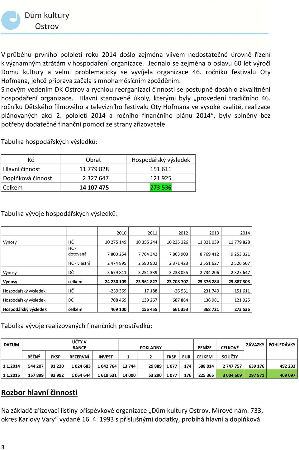 S novým vedením DK Ostrov a rychlou reorganizací činnosti se postupně dosáhlo zkvalitnění hospodaření organizace. Hlavní stanovené úkoly, kterými byly provedení tradičního 46.