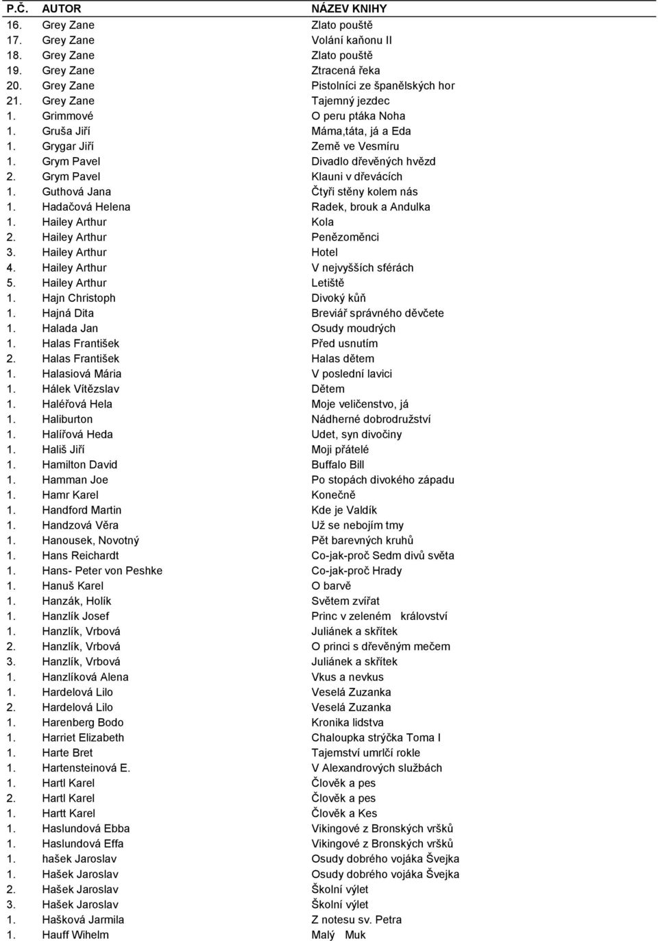 Guthová Jana Čtyři stěny kolem nás 1. Hadačová Helena Radek, brouk a Andulka 1. Hailey Arthur Kola 2. Hailey Arthur Penězoměnci 3. Hailey Arthur Hotel 4. Hailey Arthur V nejvyšších sférách 5.