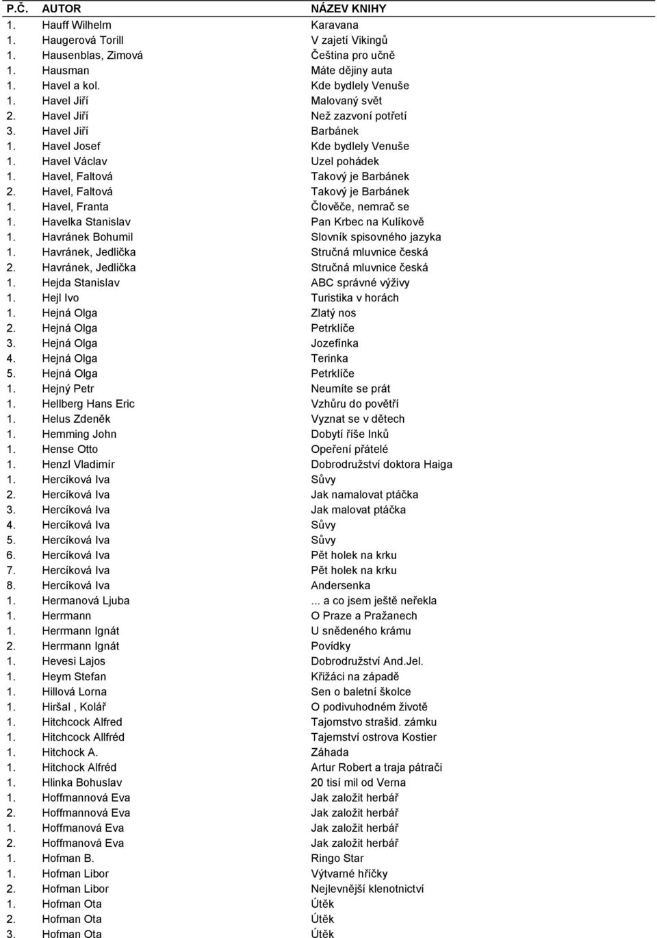 Havel, Franta Člověče, nemrač se 1. Havelka Stanislav Pan Krbec na Kulíkově 1. Havránek Bohumil Slovník spisovného jazyka 1. Havránek, Jedlička Stručná mluvnice česká 2.