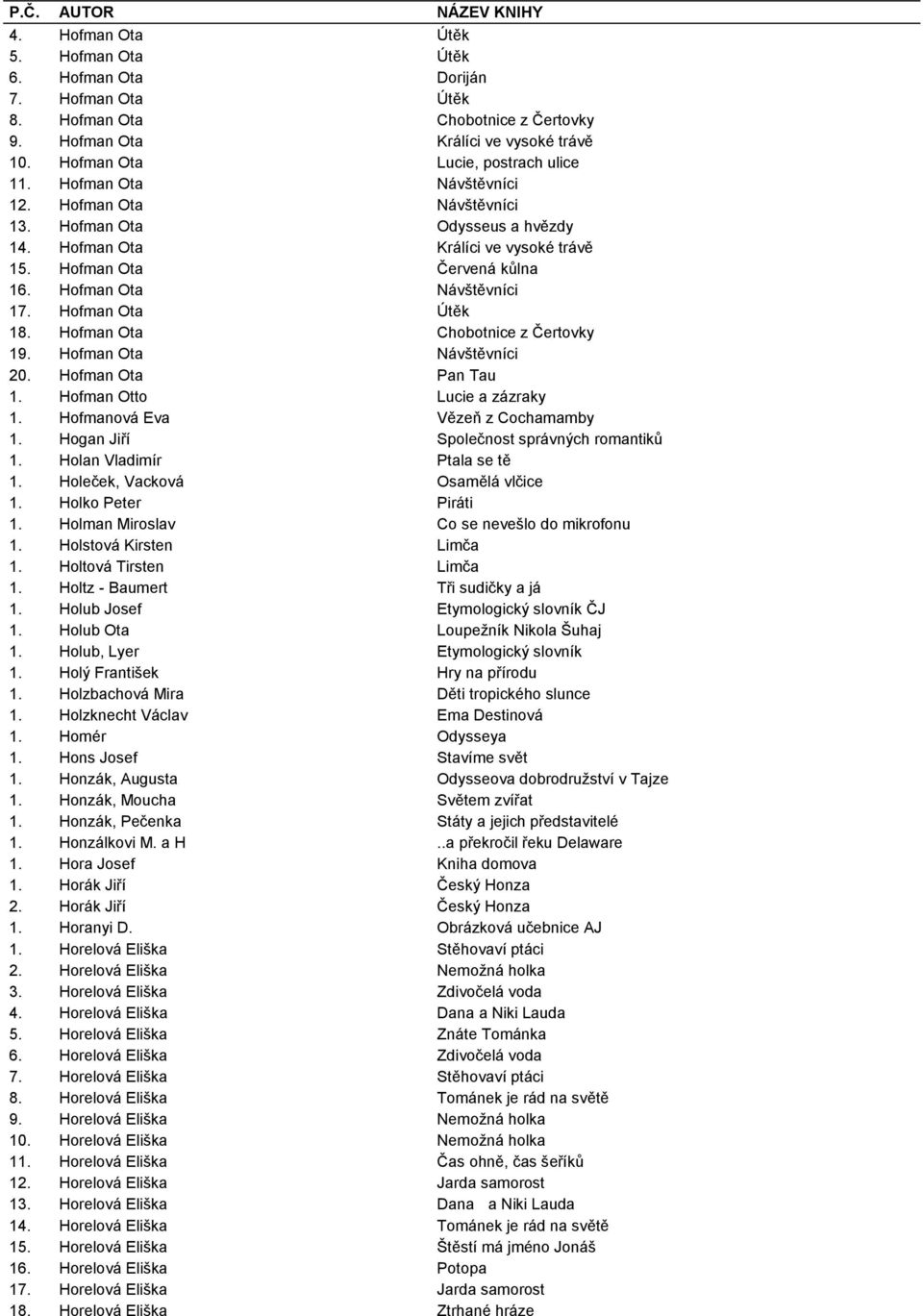 Hofman Ota Útěk 18. Hofman Ota Chobotnice z Čertovky 19. Hofman Ota Návštěvníci 20. Hofman Ota Pan Tau 1. Hofman Otto Lucie a zázraky 1. Hofmanová Eva Vězeň z Cochamamby 1.