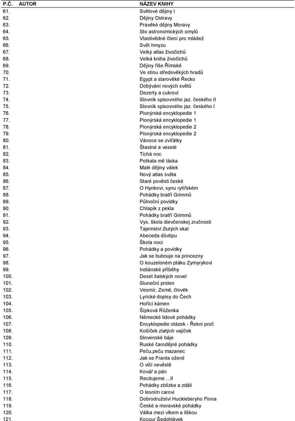 Pionýrská encyklopedie 1 77. Pionýrská encyklopedie 1 78. Pionýrská encyklopedie 2 79. Pionýrská encyklopedie 2 80. Vánoce se zvířátky 81. Štastné a veselé 82. Tichá noc 83. Potkala mě láska 84.