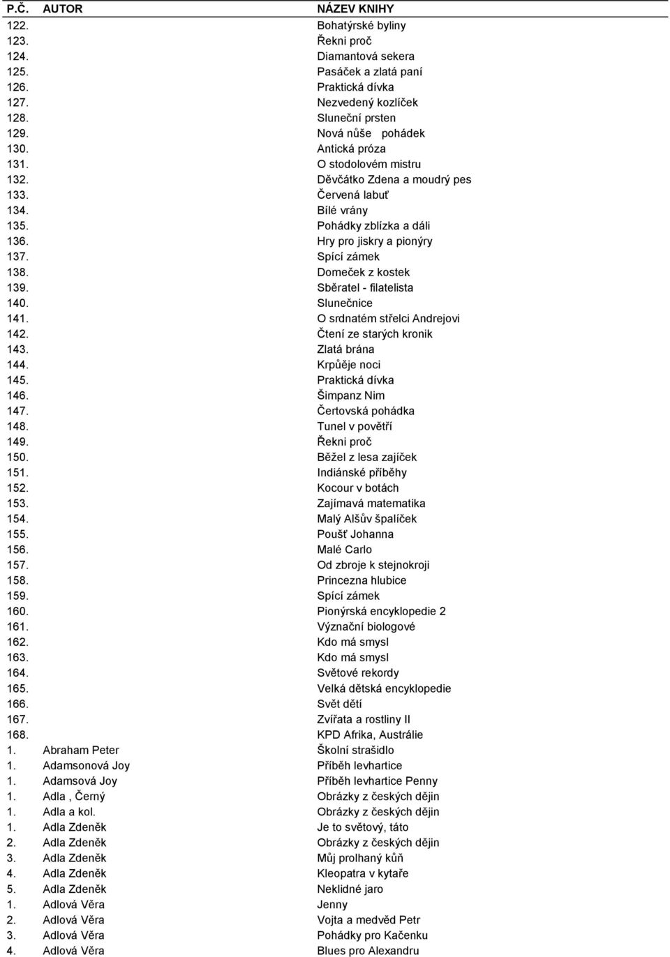 Sběratel - filatelista 140. Slunečnice 141. O srdnatém střelci Andrejovi 142. Čtení ze starých kronik 143. Zlatá brána 144. Krpůěje noci 145. Praktická dívka 146. Šimpanz Nim 147.