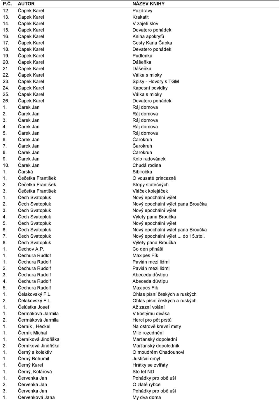 Čapek Karel Kapesní povídky 25. Čapek Karel Válka s mloky 26. Čapek Karel Devatero pohádek 1. Čarek Jan Ráj domova 2. Čarek Jan Ráj domova 3. Čarek Jan Ráj domova 4. Čarek Jan Ráj domova 5.