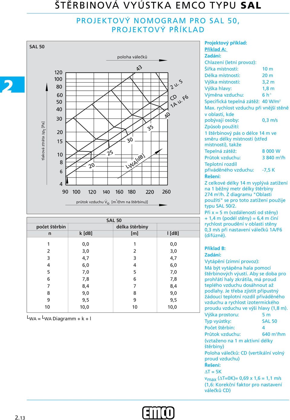 F Projektový příklad: Příklad A: Zadání: Chlazení (letní provoz): Šířka místnosti: 0 m Délka místnosti: 0 m Výška místnosti:, m Výška hlavy:, m Výměna vzduchu: h - Specifická tepelná zátěž: 0 W/m Max.