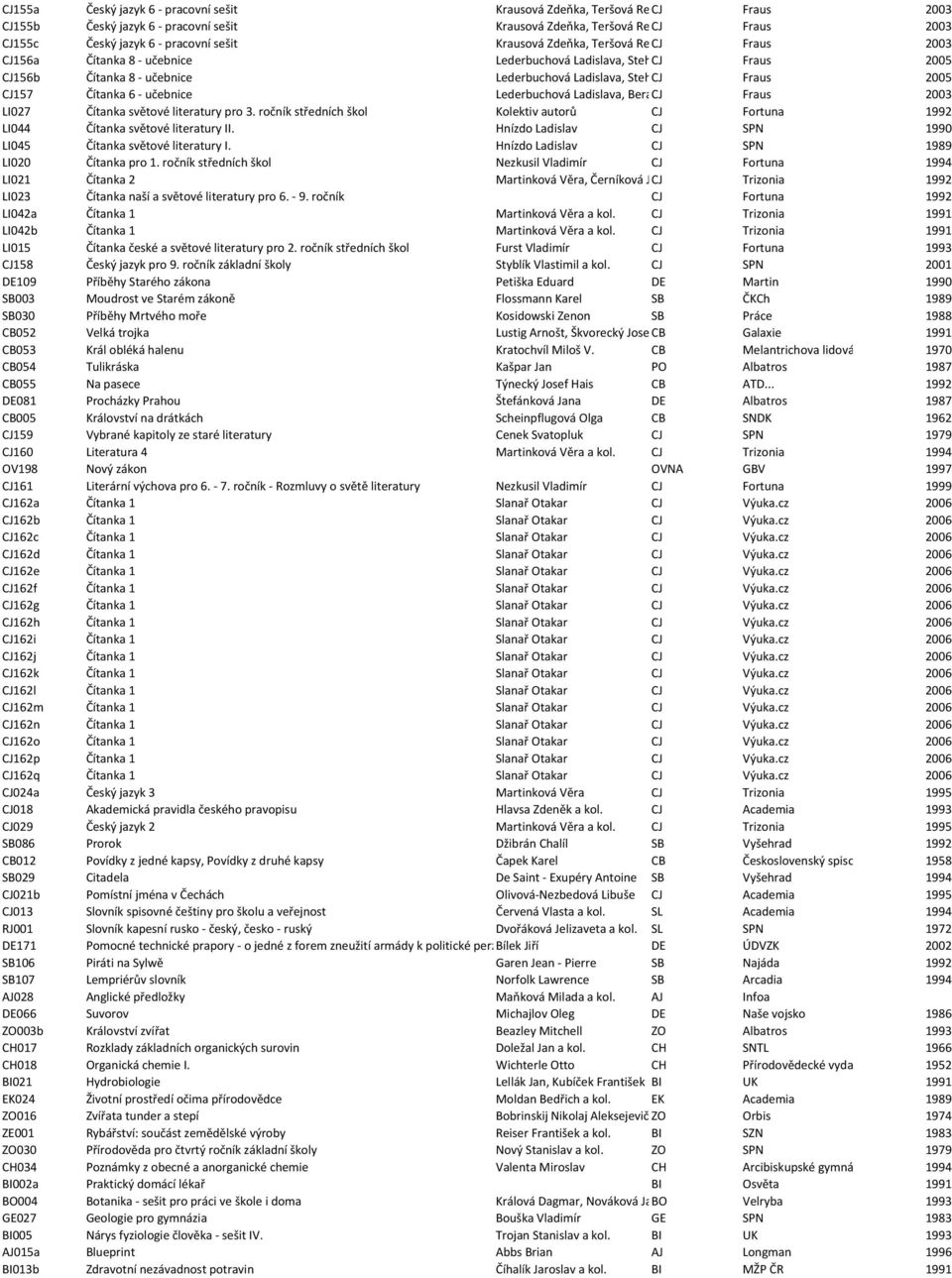 CJ Monika Fraus 2005 CJ157 Čítanka 6 - učebnice Lederbuchová Ladislava, Beránková CJ Eva Fraus 2003 LI027 Čítanka světové literatury pro 3.
