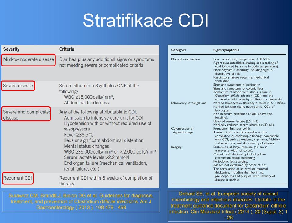 Am J Gastroenterology ( 2013 ), 108:478-498 Debast SB, et al.