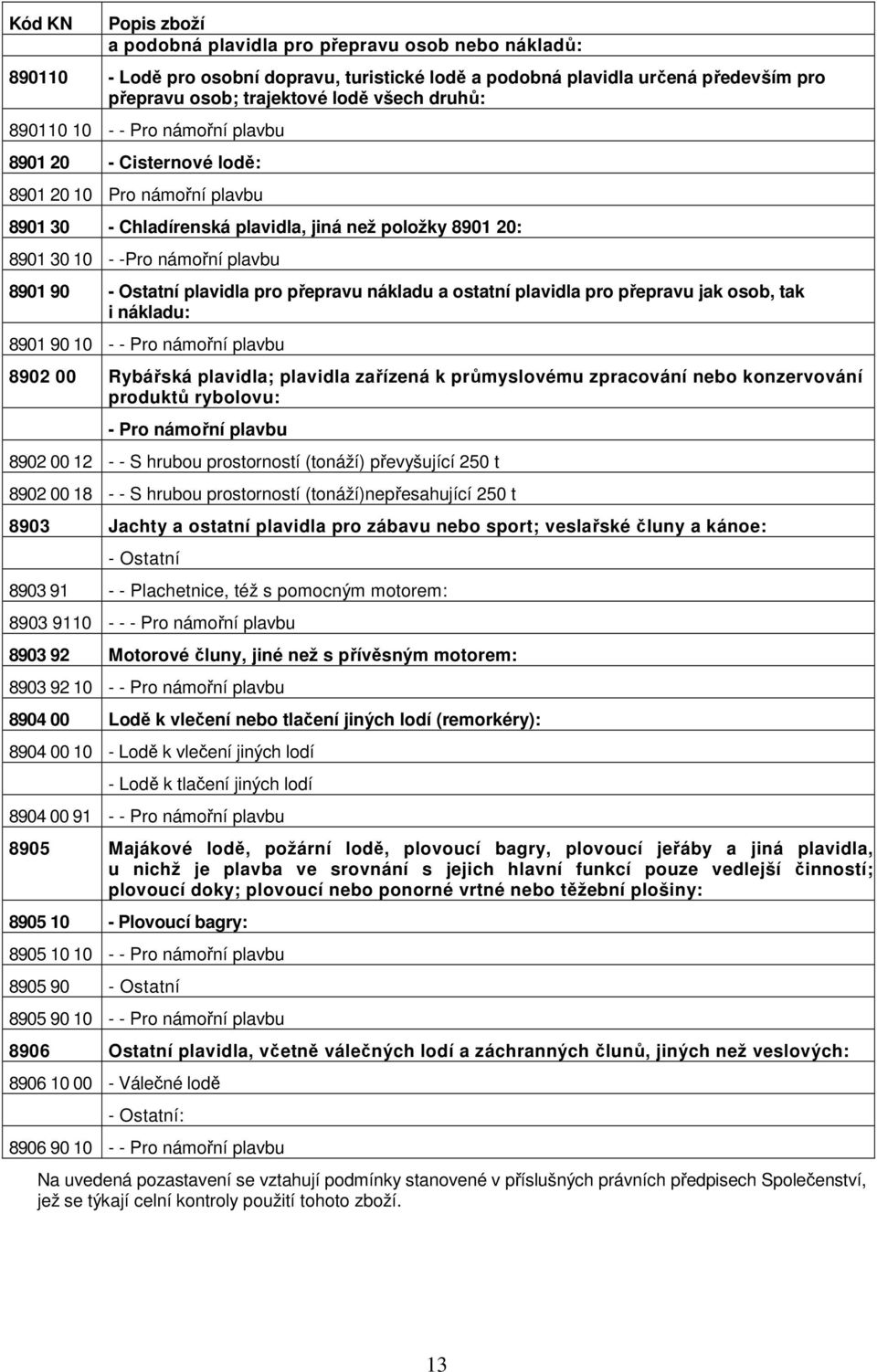 Ostatní plavidla pro přepravu nákladu a ostatní plavidla pro přepravu jak osob, tak i nákladu: 8901 90 10 - - Pro námořní plavbu 8902 00 Rybářská plavidla; plavidla zařízená k průmyslovému zpracování