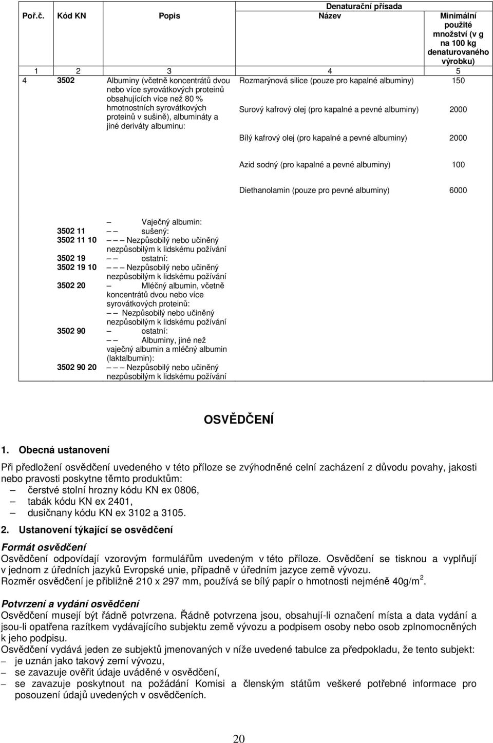 Kód KN Popis Název Minimální použité množství (v g na 100 kg denaturovaného výrobku) 1 2 3 4 5 4 3502 Albuminy (včetně koncentrátů dvou Rozmarýnová silice (pouze pro kapalné albuminy) 150 nebo více