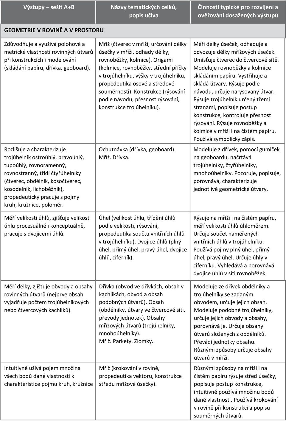 s pojmy kruh, kružnice, poloměr. Měří velikosti úhlů, zjišťuje velikost úhlu procesuálně i konceptuálně, pracuje s dvojicemi úhlů.