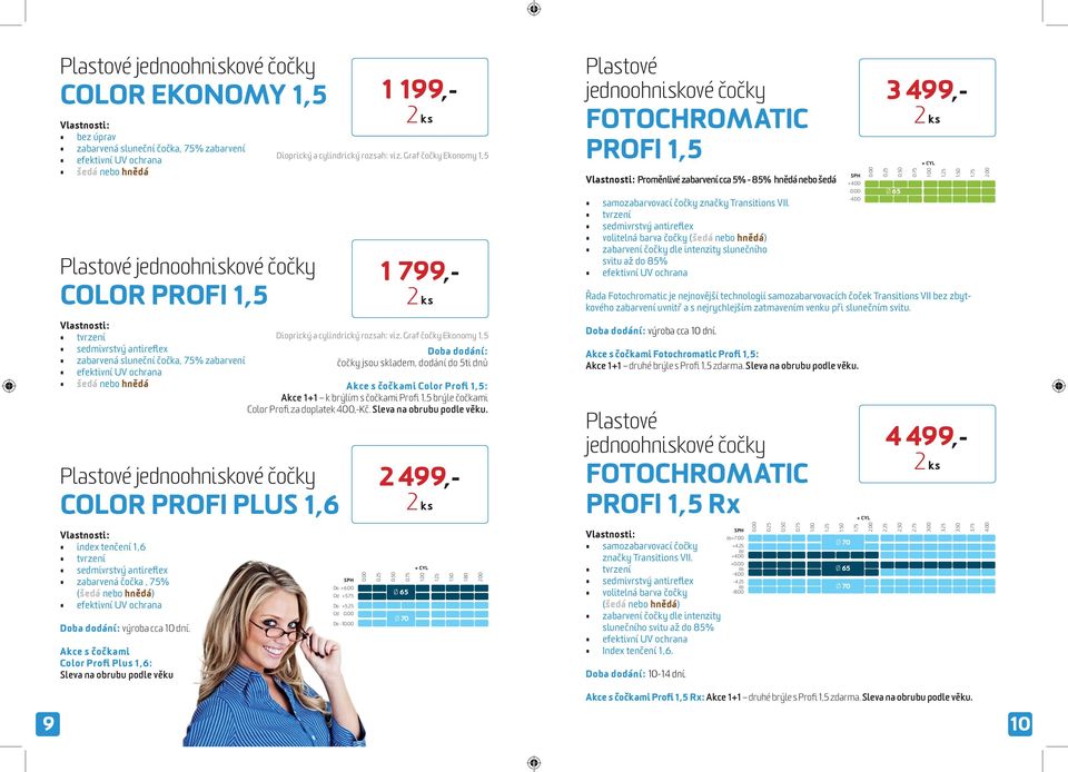 volitelná barva čočky (šedá nebo hnědá) zabarvení čočky dle intenzity slunečního svitu až 85% Řada Fotochromatic je nejnovější technologií samozabarvovacích čoček Transitions VII bez zbytkového