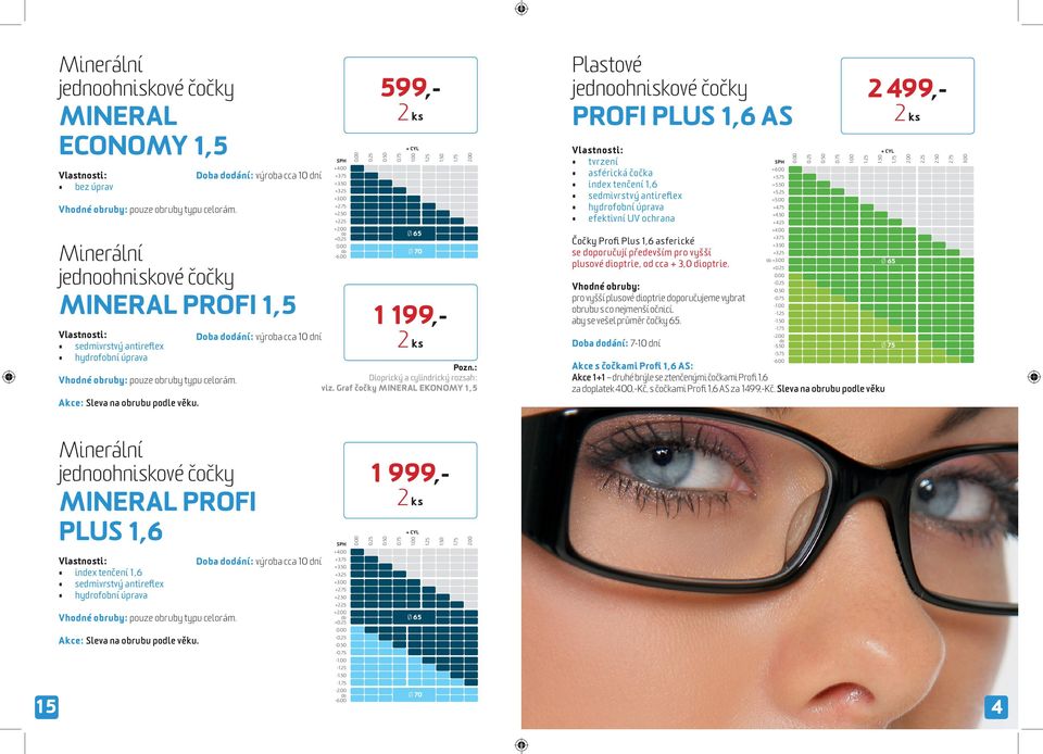 Graf čočky MINERAL EKONOMY 1,5 PROFI PLUS 1,6 AS asférická čočka Čočky Profi Plus 1,6 asferické se poručují především pro vyšší plusové dioptrie, od cca + 3,0 dioptrie.