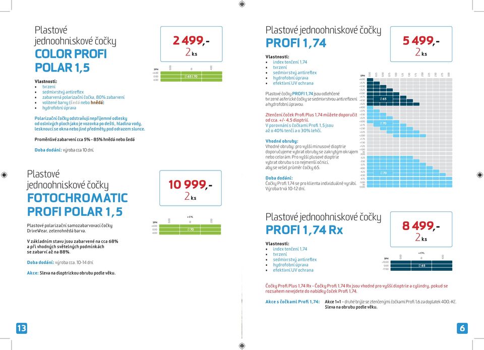 +3/-3 CYL 5 +5/- rozsah: cylindrický a Dioprický ochrana UV efektivní úprava hydrofobní antireflex sedmivrstvý tvrzení PROFI BIFOKAL čočky víceohniskové COLOR PROFI POLAR 1,5 zabarvená polarizační