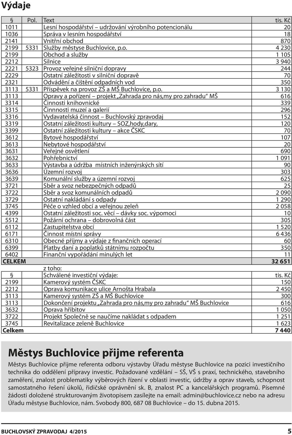 podářství udržování výrobního potencionálu 20 1036 Správa v lesním hospodářství 18 2141 Vnitřní obchod 870 2199 5331 Služby městyse Buchlovice, p.o. 4 230 2199 Obchod a služby 1 105 2212 Silnice 3