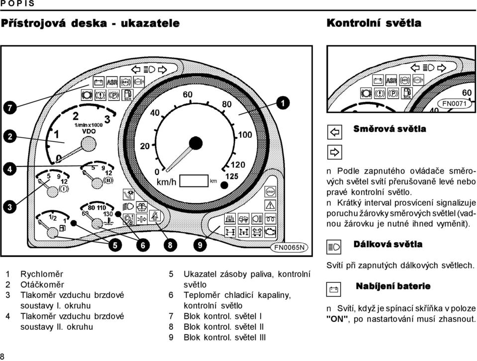 5 6 8 9 FN0065N Dálková světla 8 1 Rychloměr 2 Otáčkoměr 3 Tlakoměr vzduchu brzdové soustavy I. okruhu 4 Tlakoměr vzduchu brzdové soustavy II.