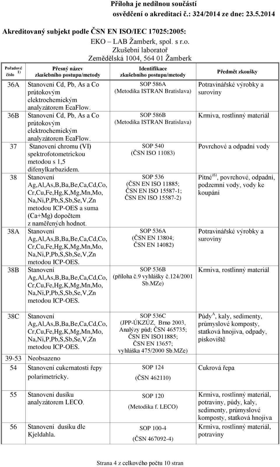 38 Stanovení Ag,Al,As,B,Ba,Be,Ca,Cd,Co, Cr,Cu,Fe,Hg,K,Mg,Mn,Mo, Na,Ni,P,Pb,S,Sb,Se,V,Zn metodou ICP-OES a suma (Ca+Mg) dopočtem 38A Stanovení Ag,Al,As,B,Ba,Be,Ca,Cd,Co, Cr,Cu,Fe,Hg,K,Mg,Mn,Mo,