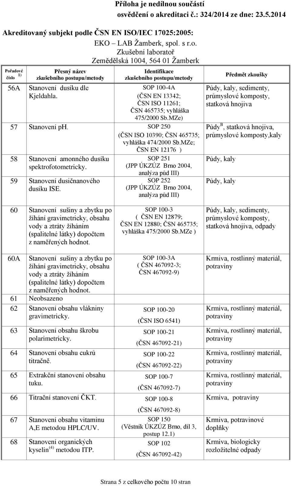 SOP 251 (JPP ÚKZÚZ Brno 2004, analýza půd III) SOP 252 (JPP ÚKZÚZ Brno 2004, analýza půd III) Půdy, kaly, sedimenty, průmyslové komposty, statková hnojiva Půdy B, statková hnojiva, průmyslové