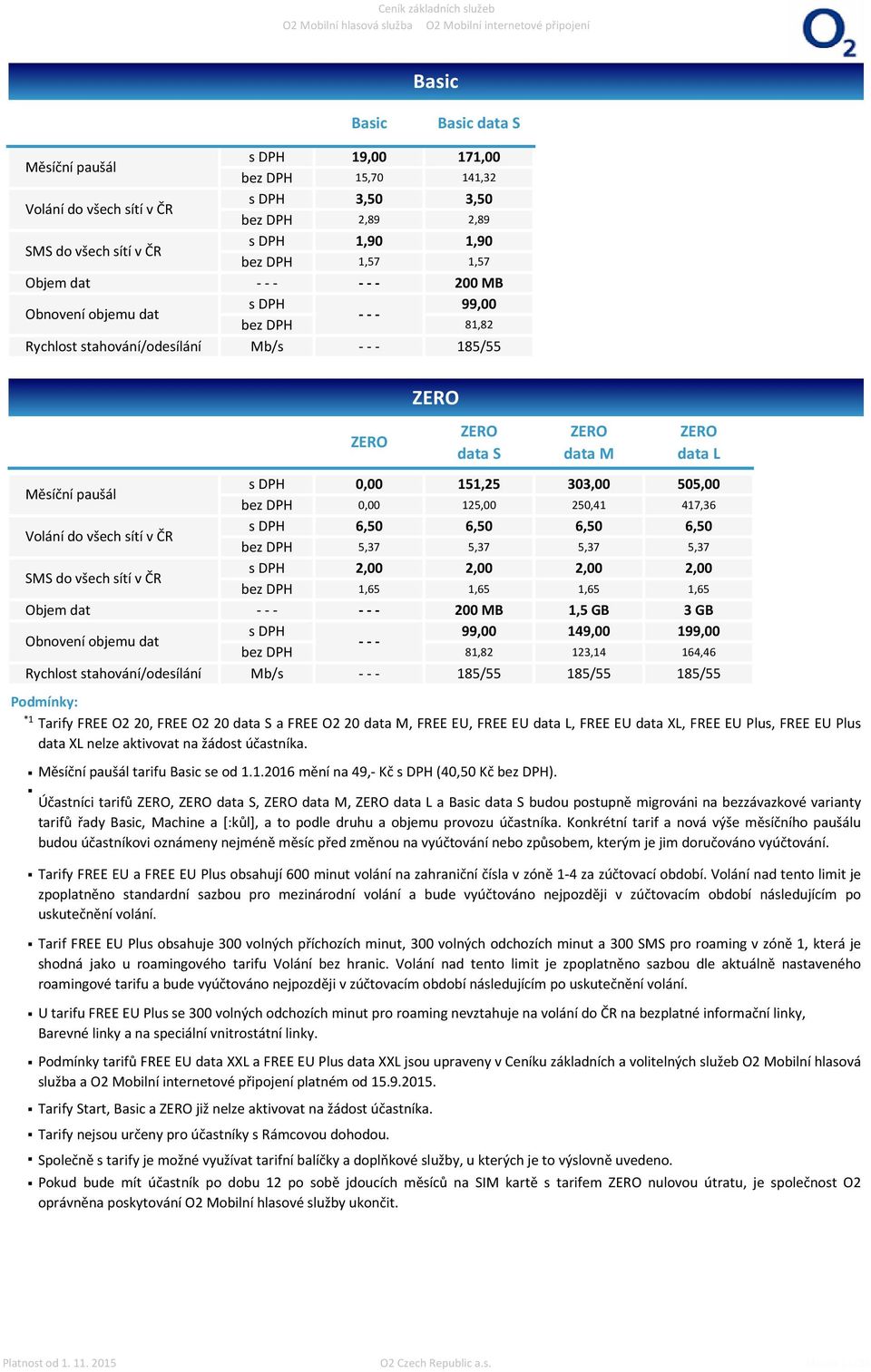 všech sítí v ČR 6,50 6,50 6,50 6,50 5,37 5,37 5,37 5,37 SMS do všech sítí v ČR 2,00 2,00 2,00 2,00 1,65 1,65 1,65 1,65 Objem dat - - - - - - 200 MB 1,5 GB 3 GB Obnovení objemu dat 99,00 149,00 199,00